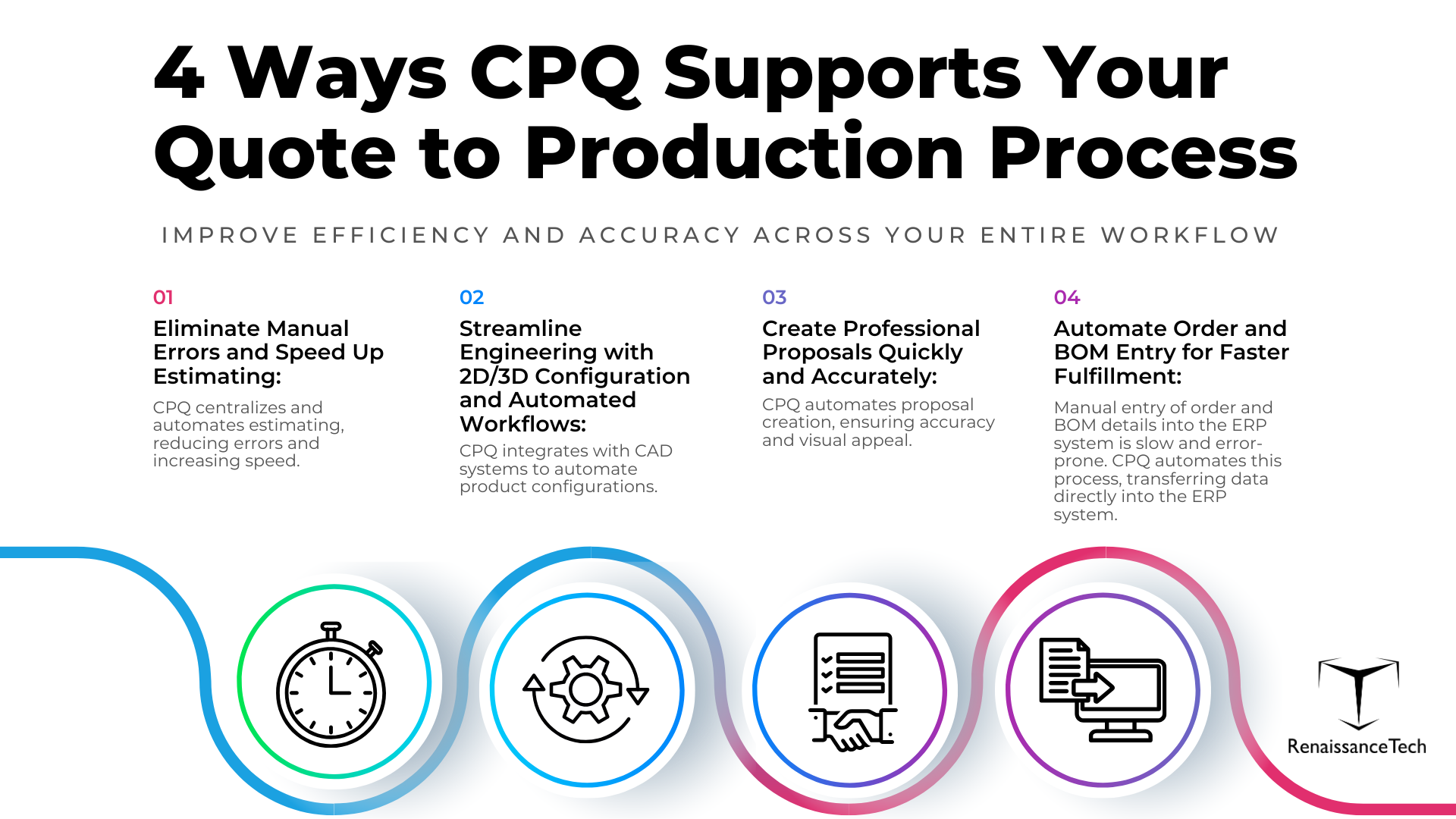 4 Ways CPQ Software Supports Your Quote to Production Process