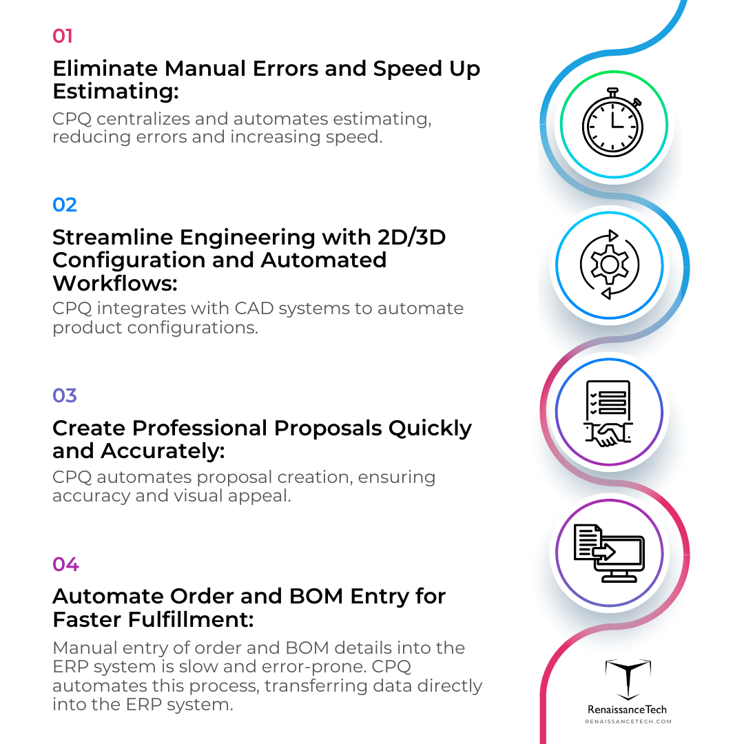 Business Process Automation
CPQ Software
Estimating
Product Configuration
Engineering Integration
Order Automation
ERP Integration
Proposal Generation
Customization
Manufacturing Efficiency