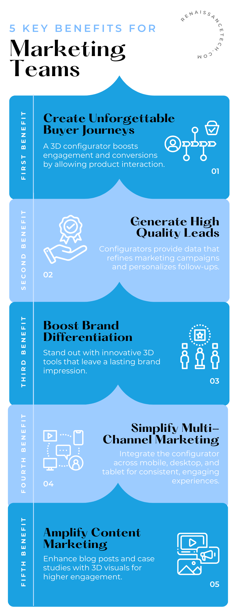 3D product configurator, sales and marketing strategies, customer engagement, product customization, digital sales tools, marketing innovation, sales automation, lead generation, product visualization, brand differentiation