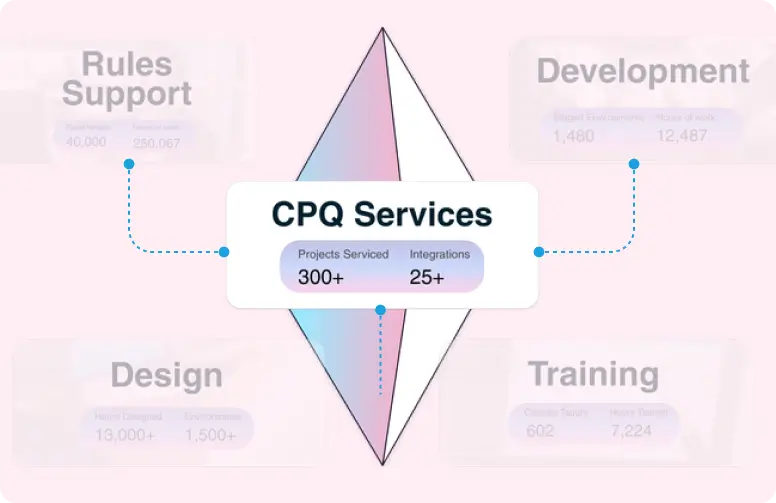 cpq services home