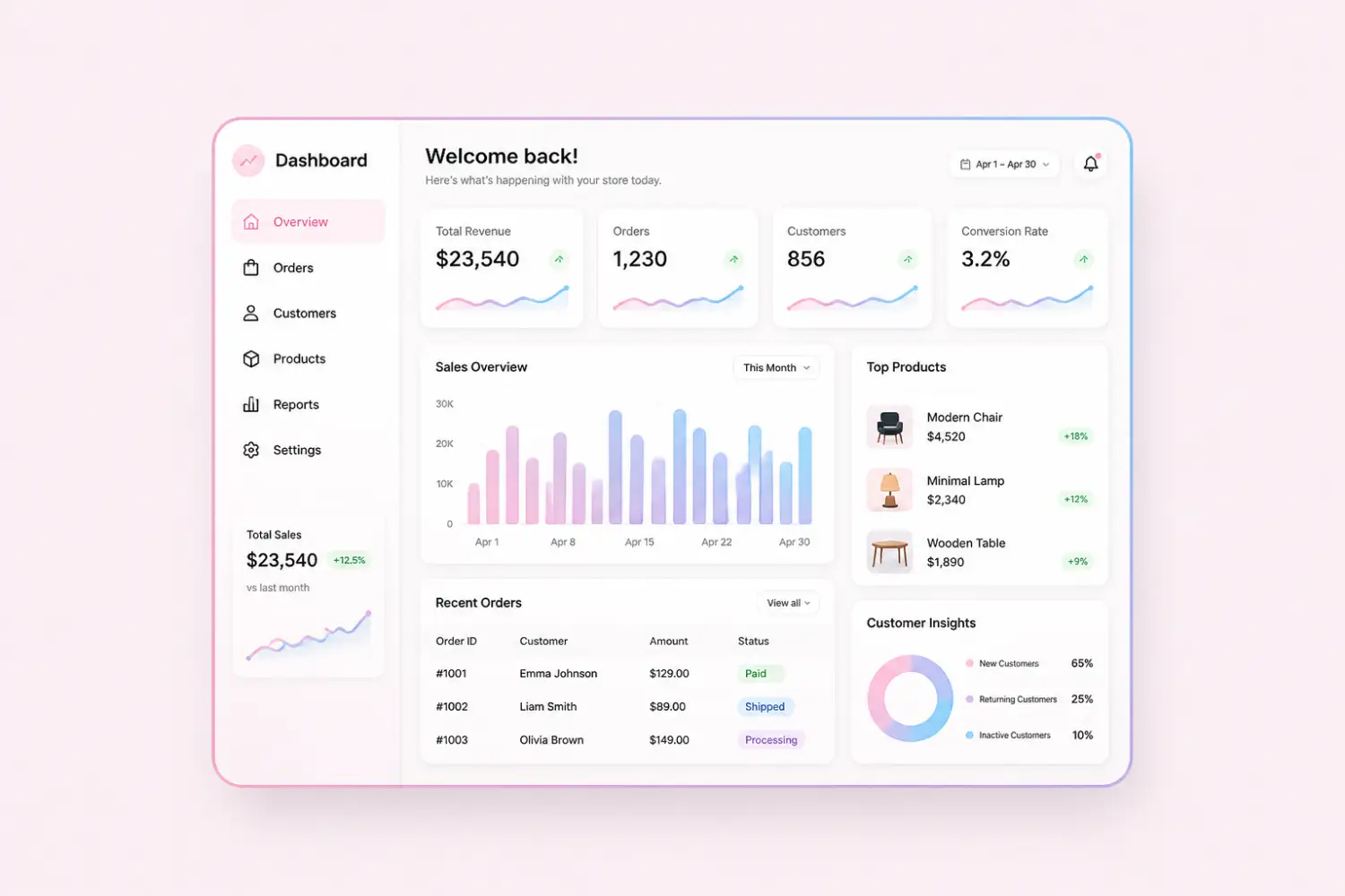 Dashboard Dashboard