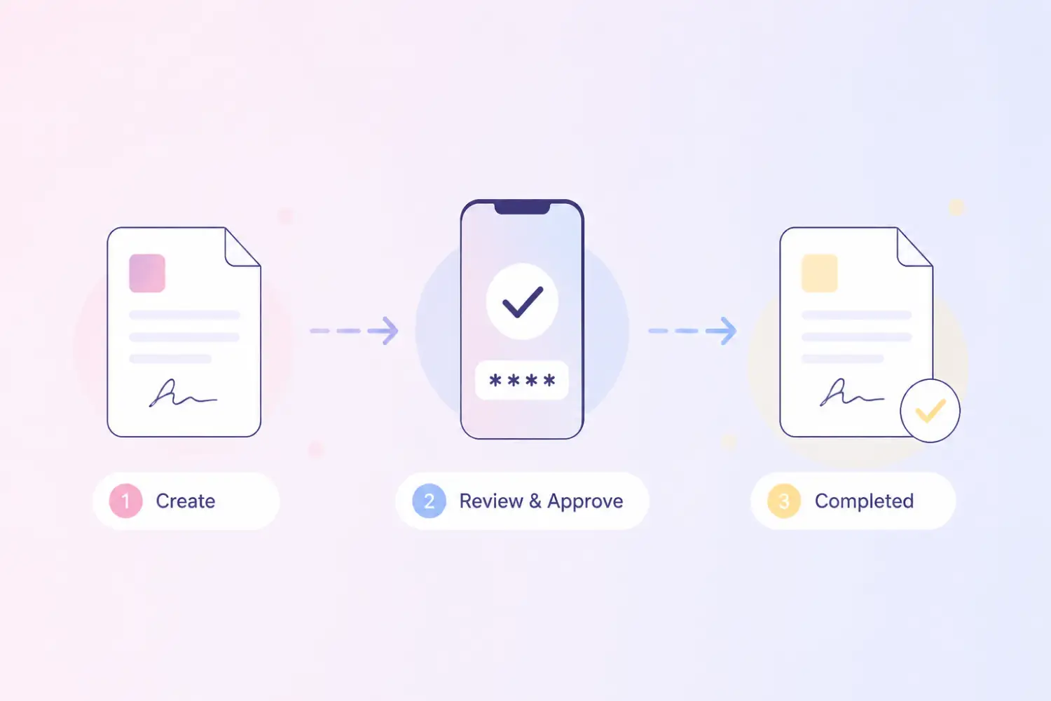 contract workflow contract workflow
