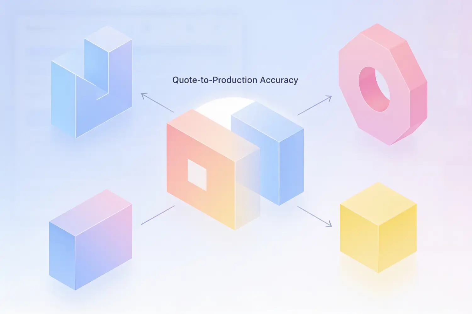 Quote-to-Production Accuracy Quote-to-Production Accuracy