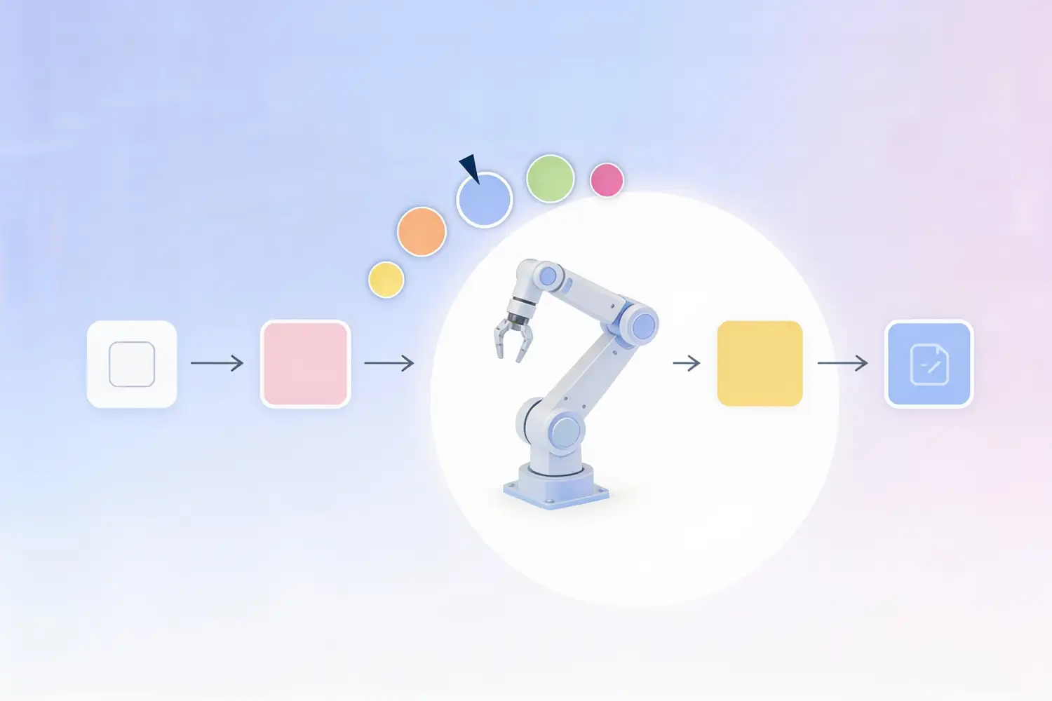 guided selling